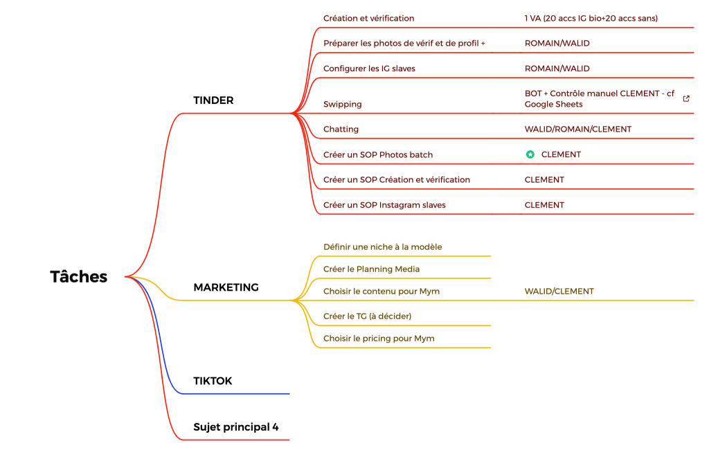 Tâches Tinder 1st week