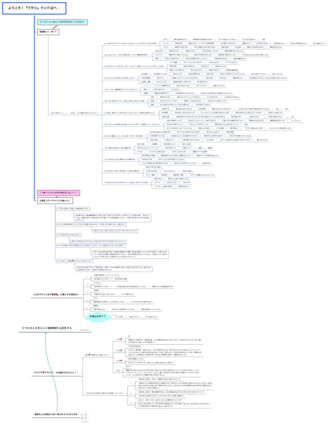 ようこそ！『ワタシ』ランド🏰へ✨