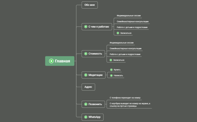 Карта трафика
