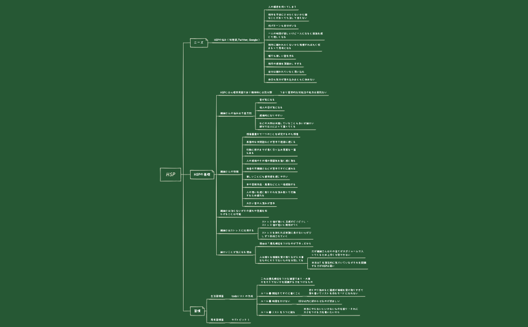 hSP.xmind