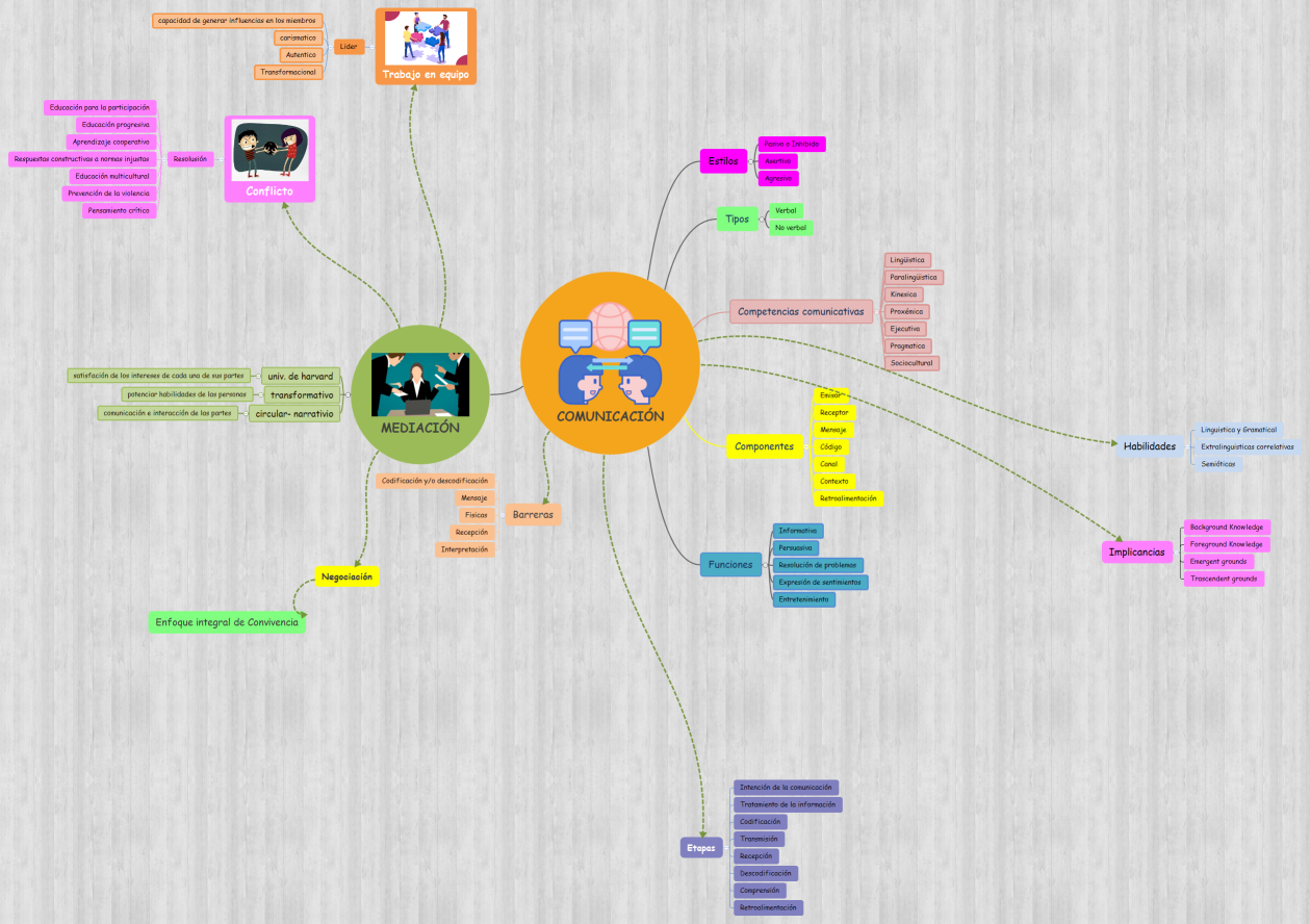 COMUNICACIÓN Y MEDIACIÓN