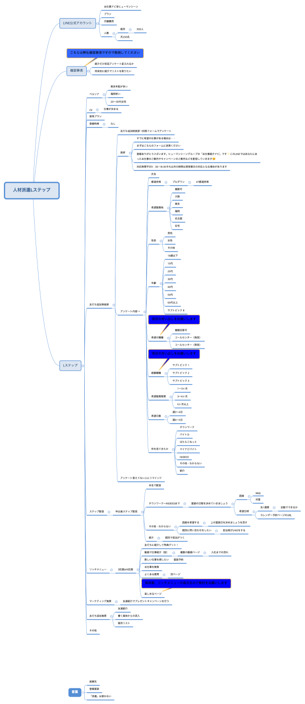 人材派遣Lステップ