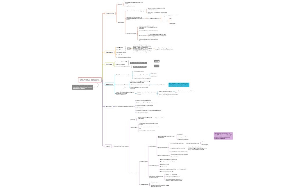 10. Nefropatía diabética