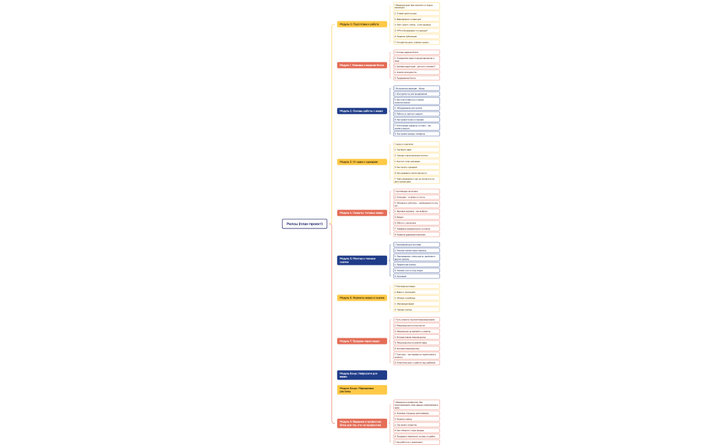 Ментальная карта