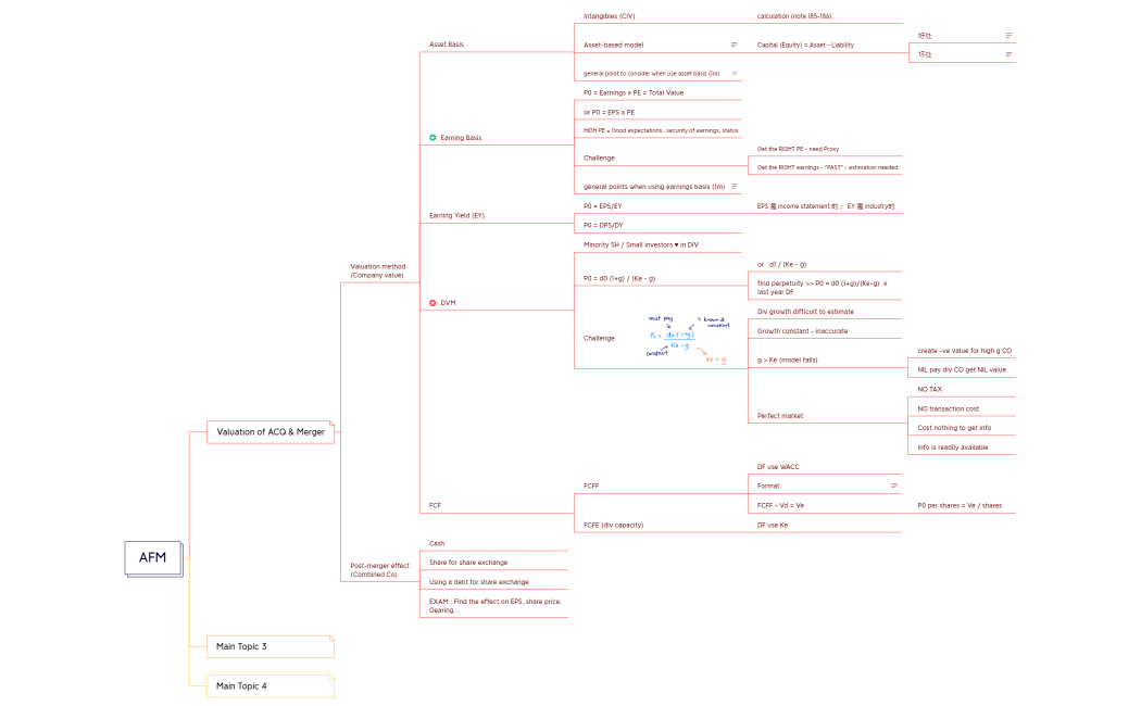 AFM mind map.xmind