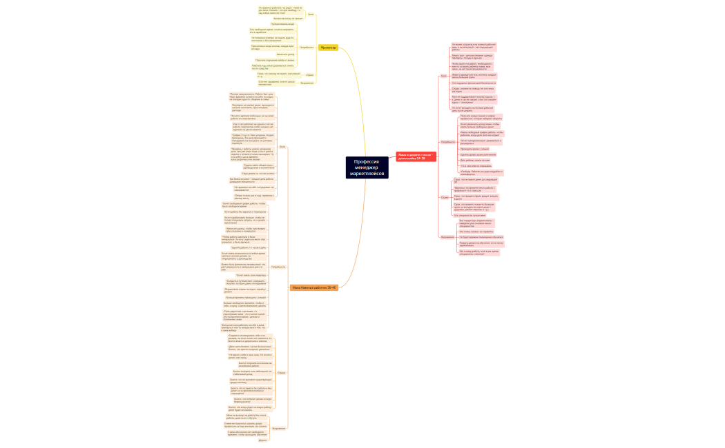 ЦА менеджер МП