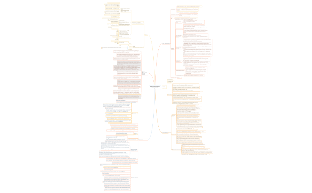 Анализ компаний-конкурентов_6v.xmind