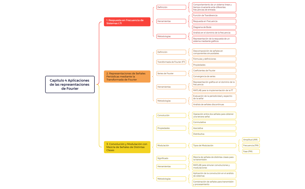 Cuadro sinoptico capitulo 4 