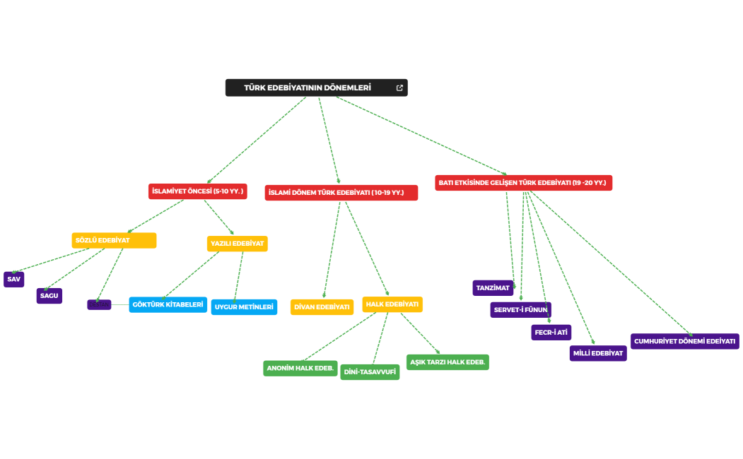 Concept_Map__NursingJfErnS8CH30D213685-7Jfadh-sAupAoI-08917