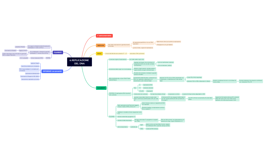 Senza titolo 2.xmind