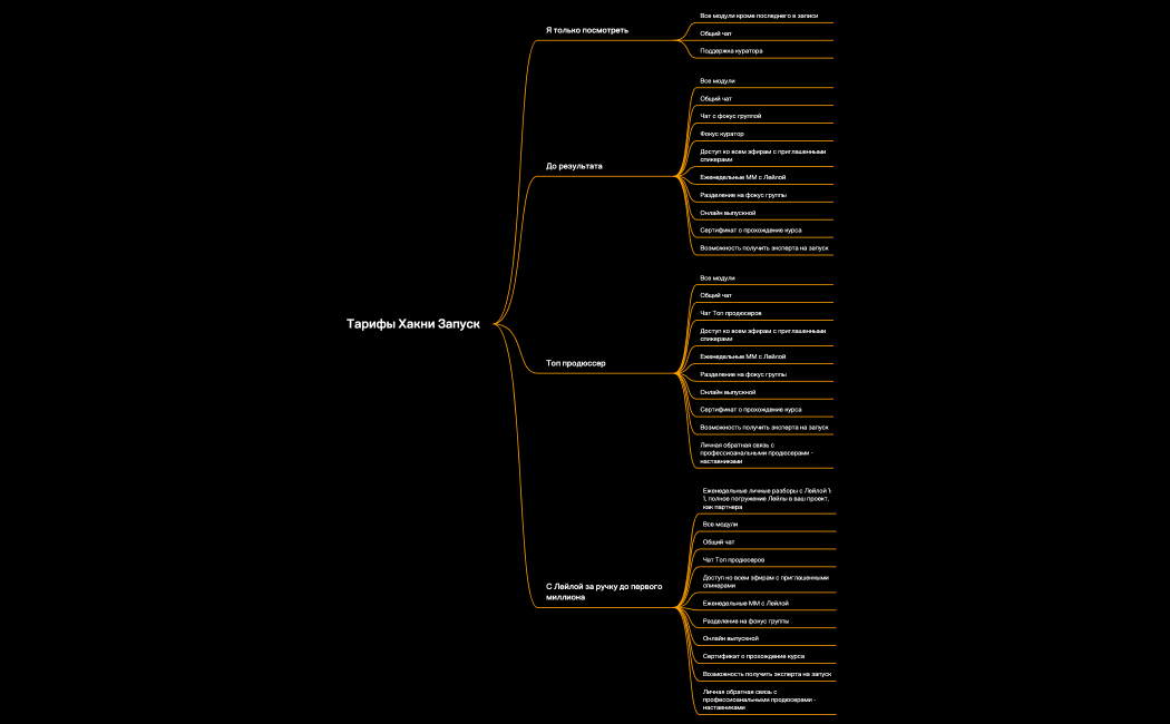 Тарифы Хакни Запуск