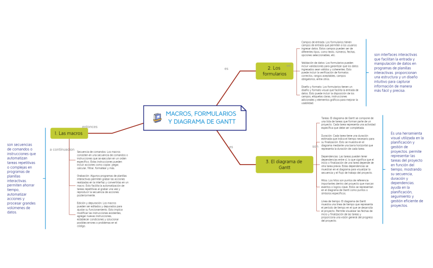 Macros, formularios y diagrama de Gantt.xmind