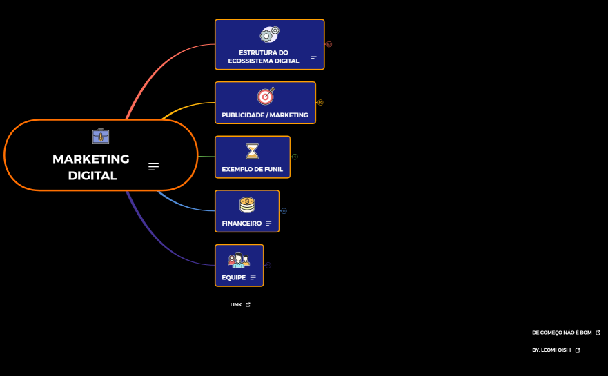 MARKETING DIGITAL - PARCERIA GB