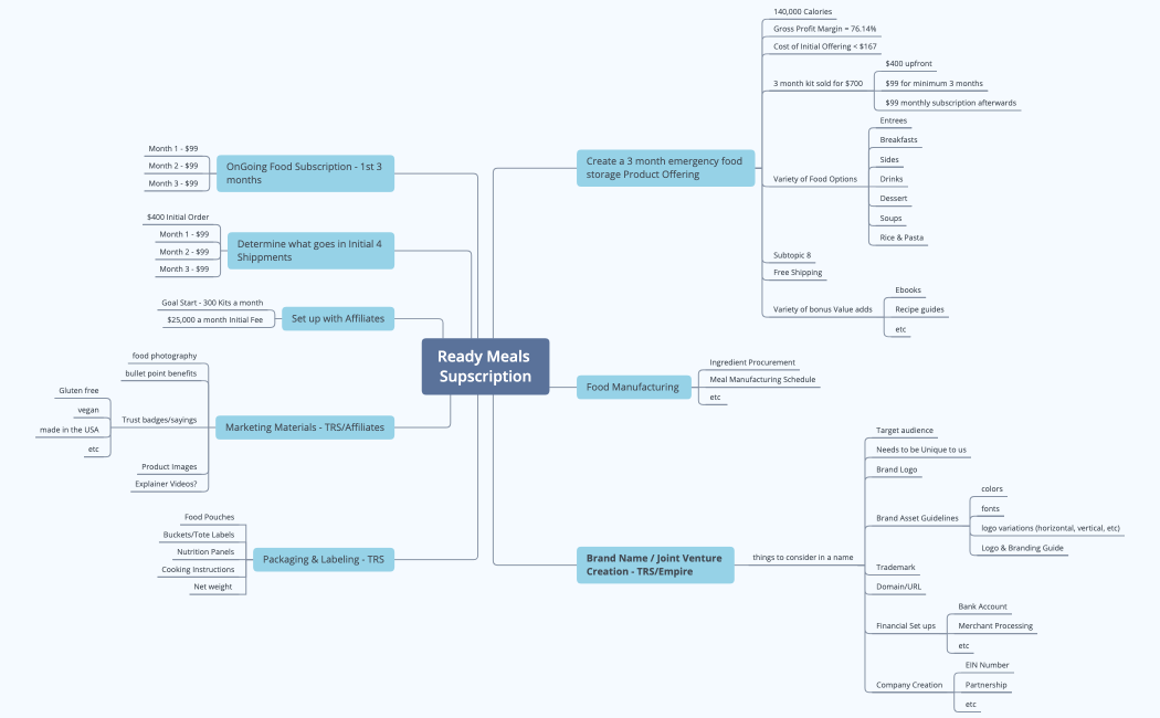 Ready Meals Supscription