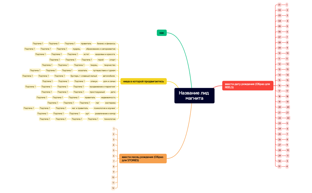 Ментальная карта