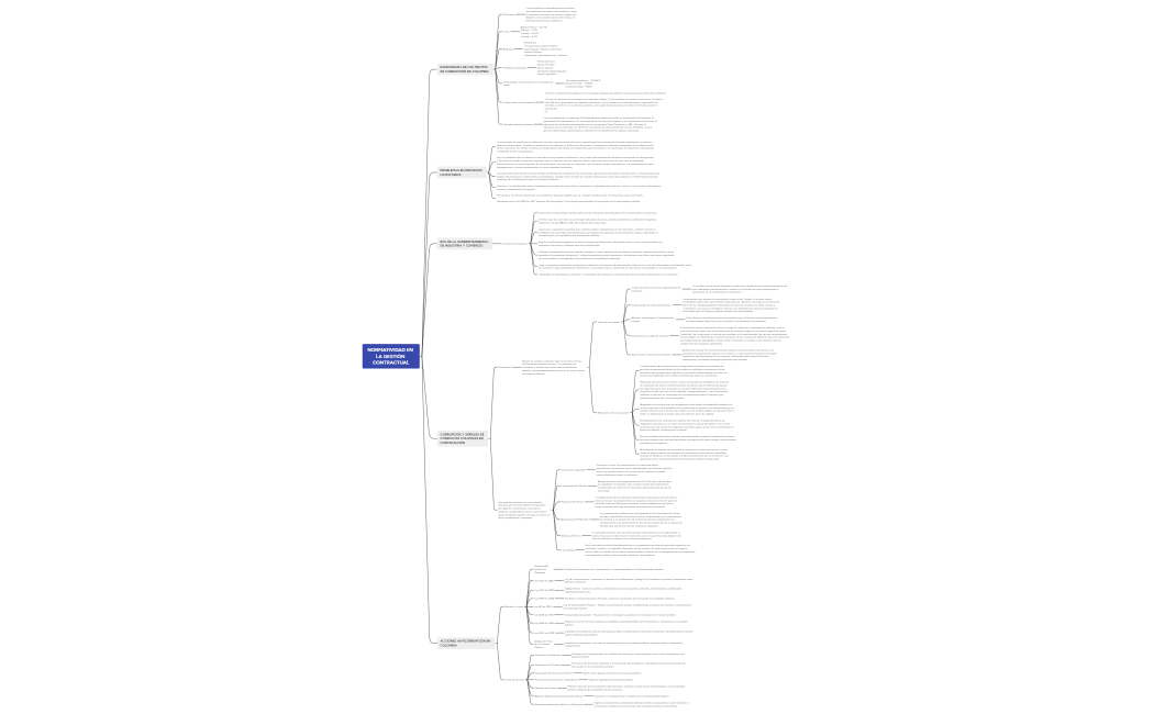 NORMATIVIDAD EN LA GESTIÓN CONTRACTUAL