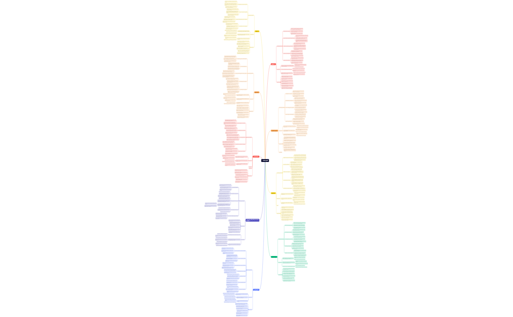 الاجتماعات