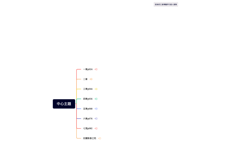 伊凡伊里奇之死