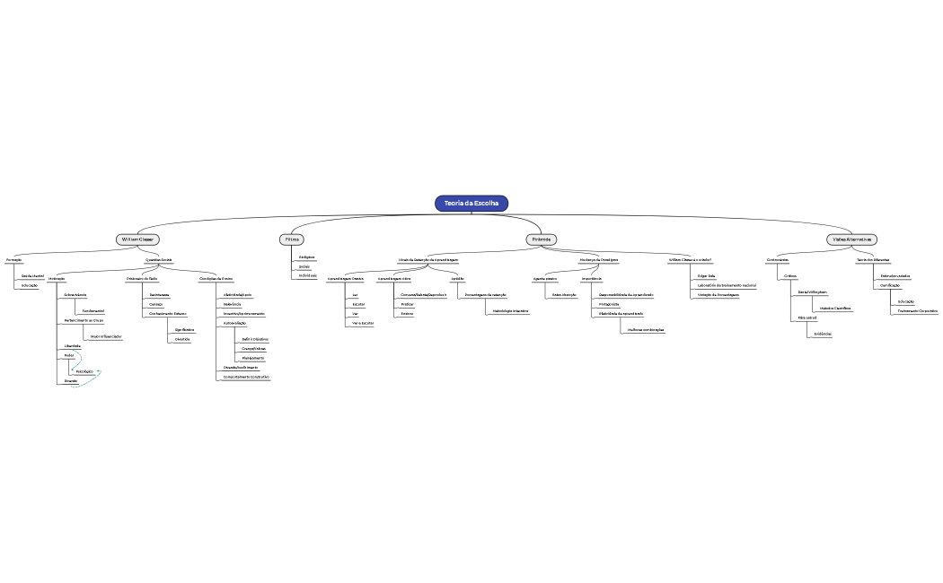 Teoria da Escolha (1)