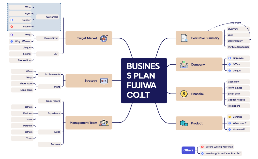 Business Plan FUJIWA CO.LT