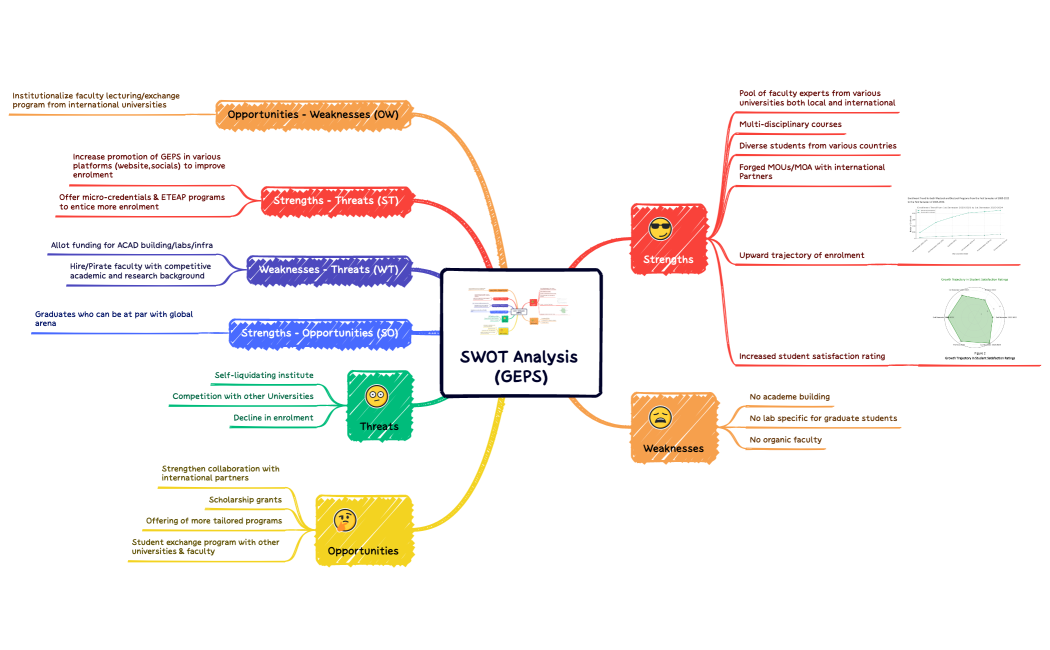 Mind Map