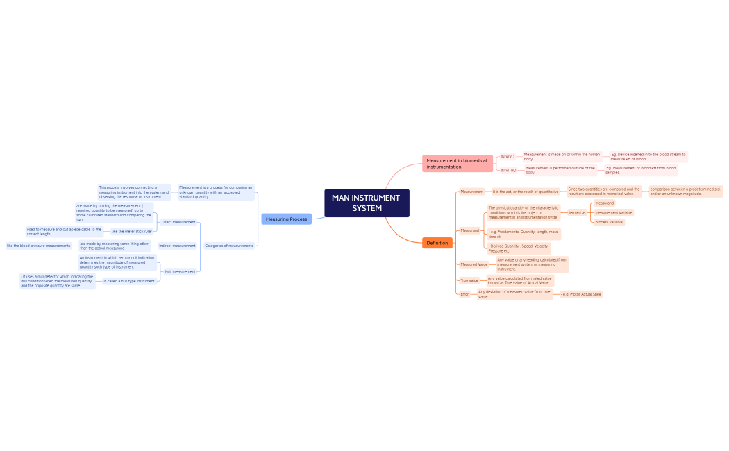 MAN INSTRUMENT SYSTEM.xmind
