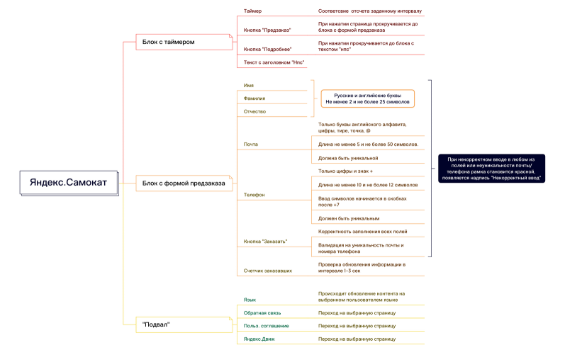 Без названия