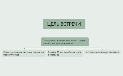 Конверт из муслима.xmind