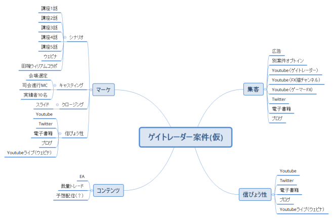ゲイトレーダー案件(仮)