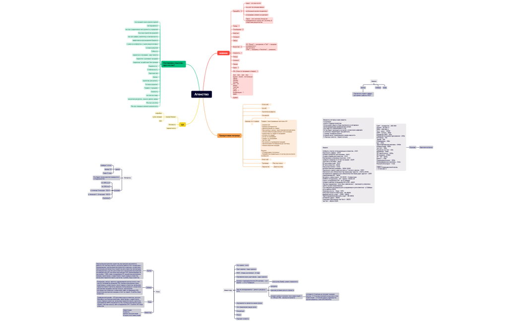 Ментальная карта