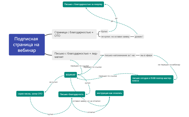 Без названия