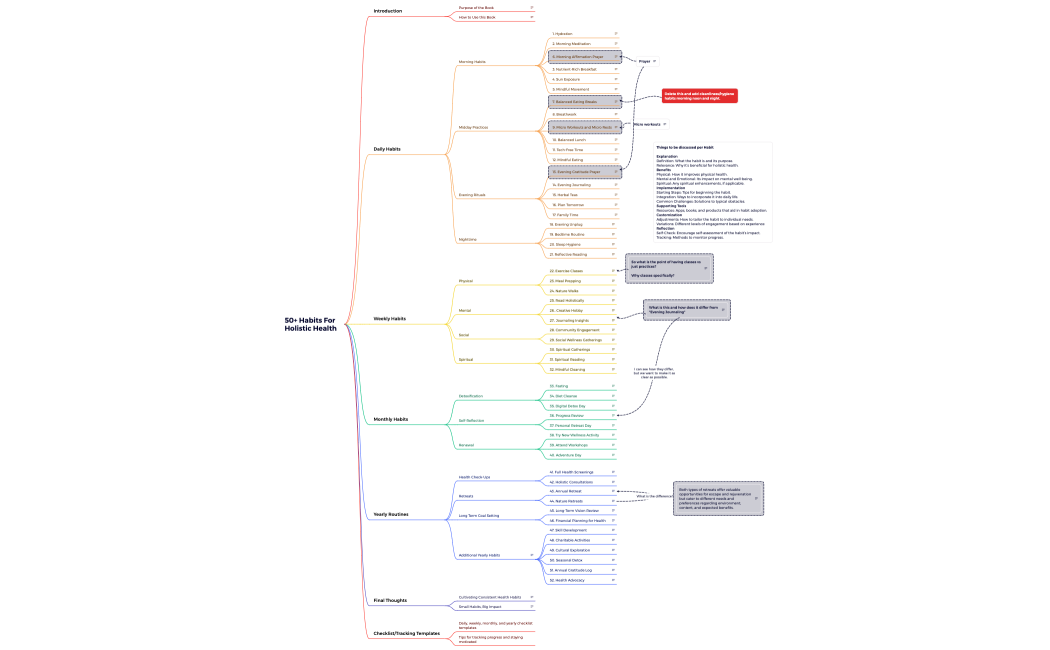 50+ Habits For Holistic Health