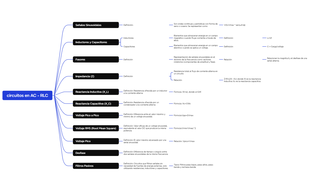 circuitos en AC - RLC
