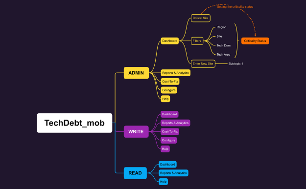 TechDebt_Mobile