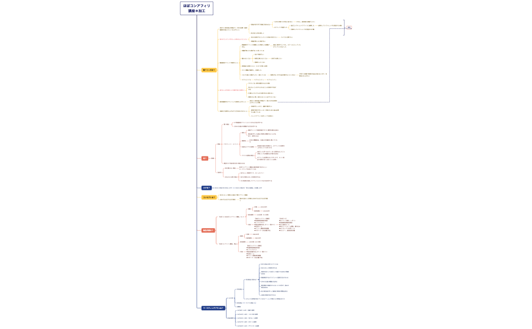 ブレースマップ