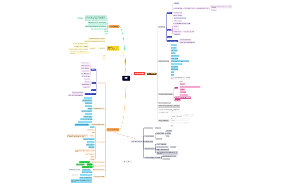 V1_Prasanth reviewed