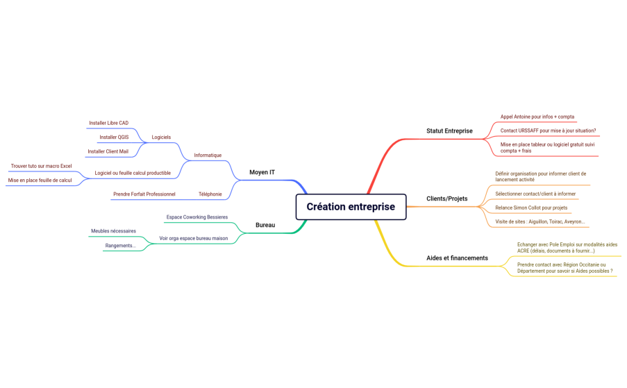 Création entreprise
