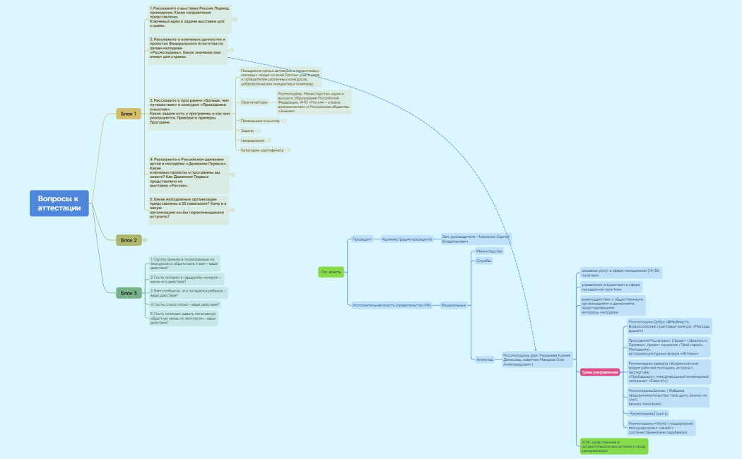 Вопросы к аттестации