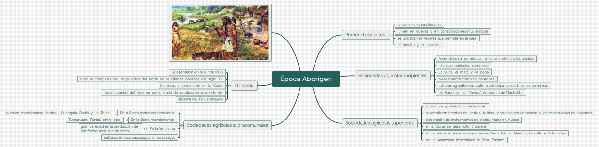 Época Aborigen