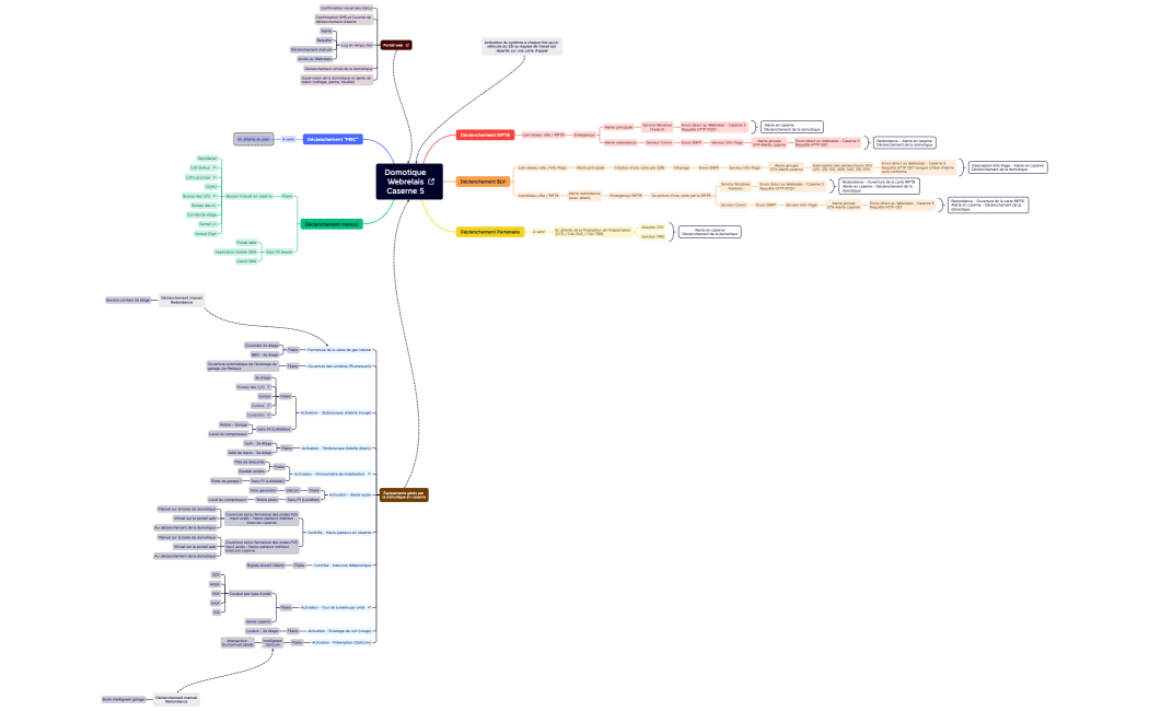 Domotique Webrelais - Caserne 5 v.1
