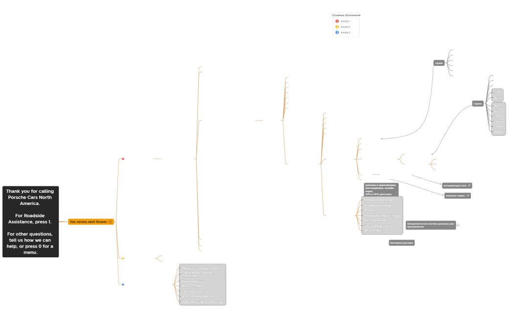 Thank you for calling Porsche Cars North America.  For Roadside Assistance, press 1.  For other questions, tell us how we can help, or press 0 for a menu.