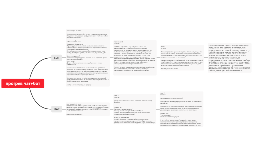 прогрев профессия