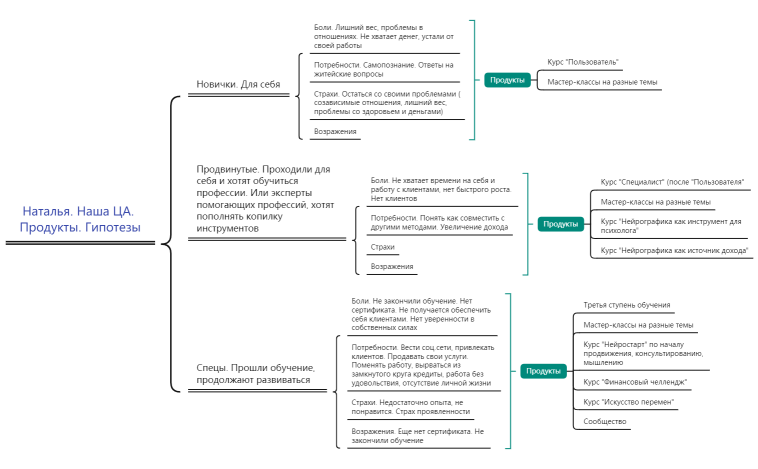 Наталья наша ЦА