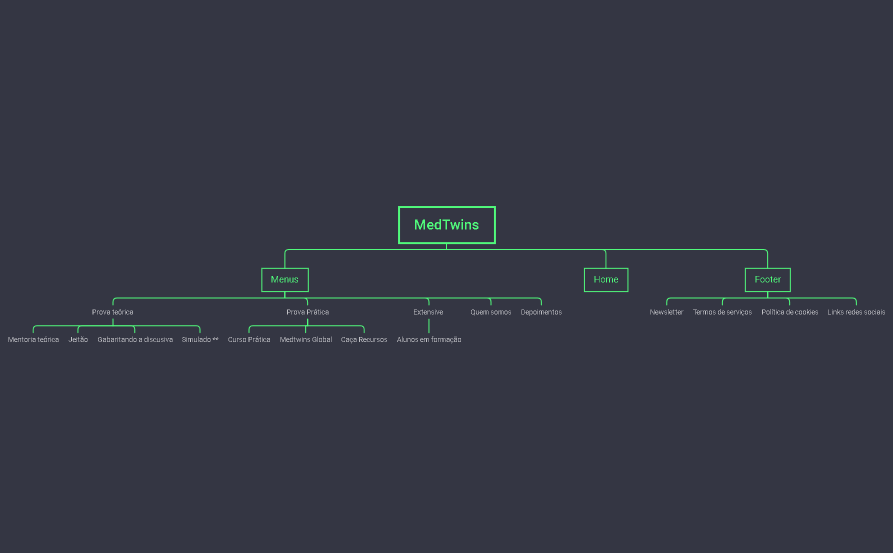 Site Mapping MedTwins