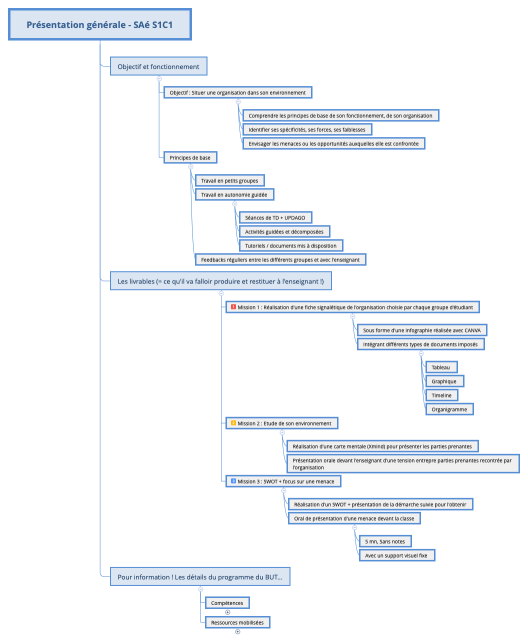 Présentation générale - SAé S1C1