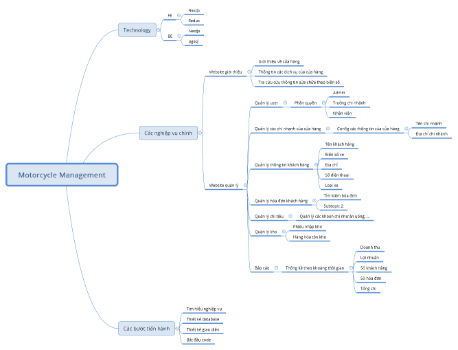Motorcycle Management