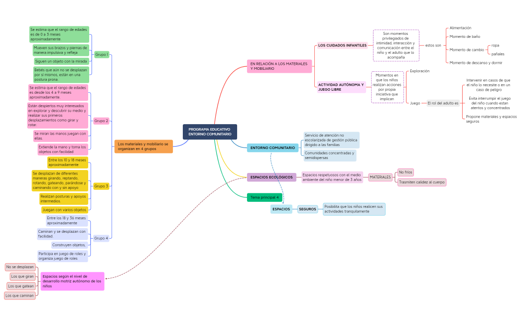 PROGRAMA_EDUCATIVO_ENTORNO_COMUNITARIO-ia4y7s-tXDGlNC-70718