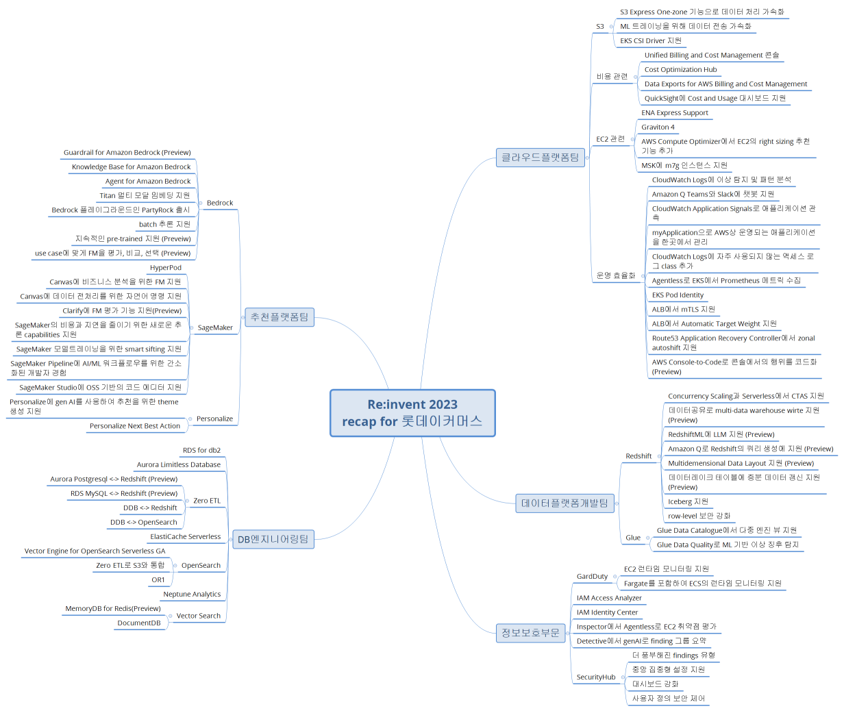Re:invent 2023 recap for 롯데이커머스
