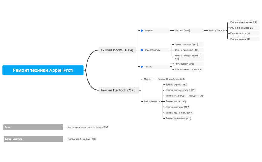 _Mind_-hwESqT-NrFZJnh-10910.xmind