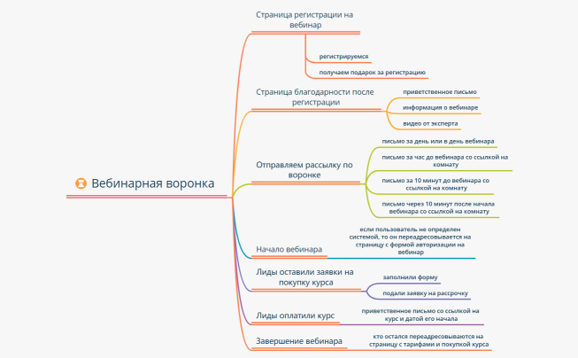 Диссертация